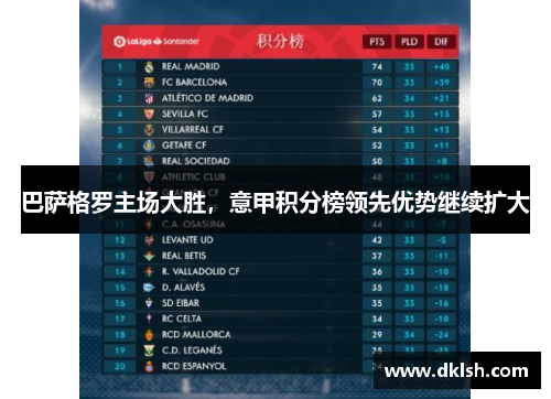 巴萨格罗主场大胜，意甲积分榜领先优势继续扩大